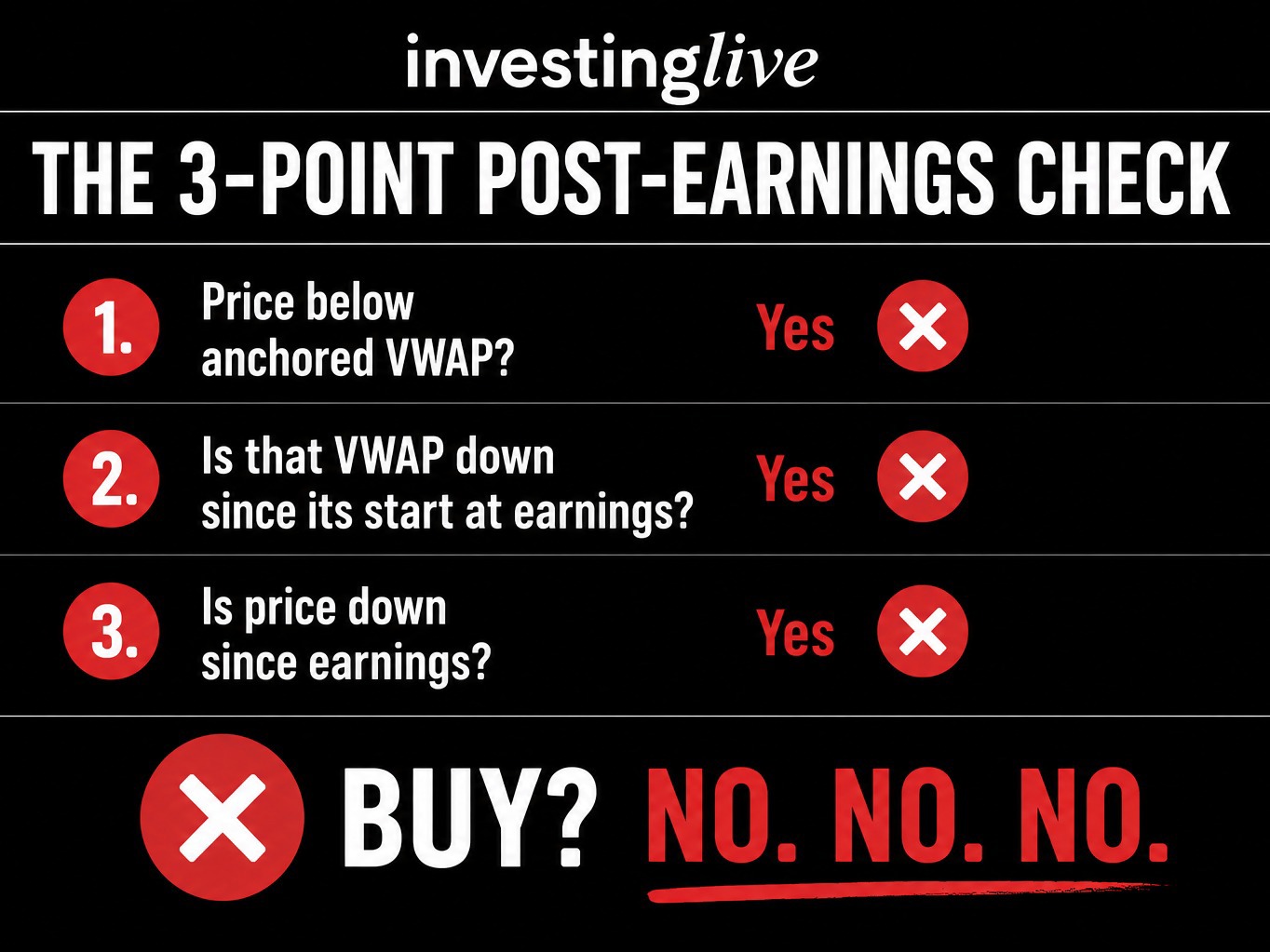 Investing education Itai Levitan investingLive.com the 3 point simple, effective post earnings check